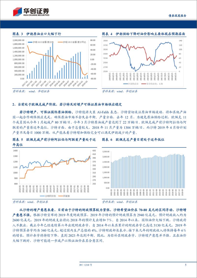 《债券深度报告：基于伊朗产量不断下降对供给影响的情景测算，原油真的存在供给缺口吗？-20190530-华创证券-17页》 - 第6页预览图