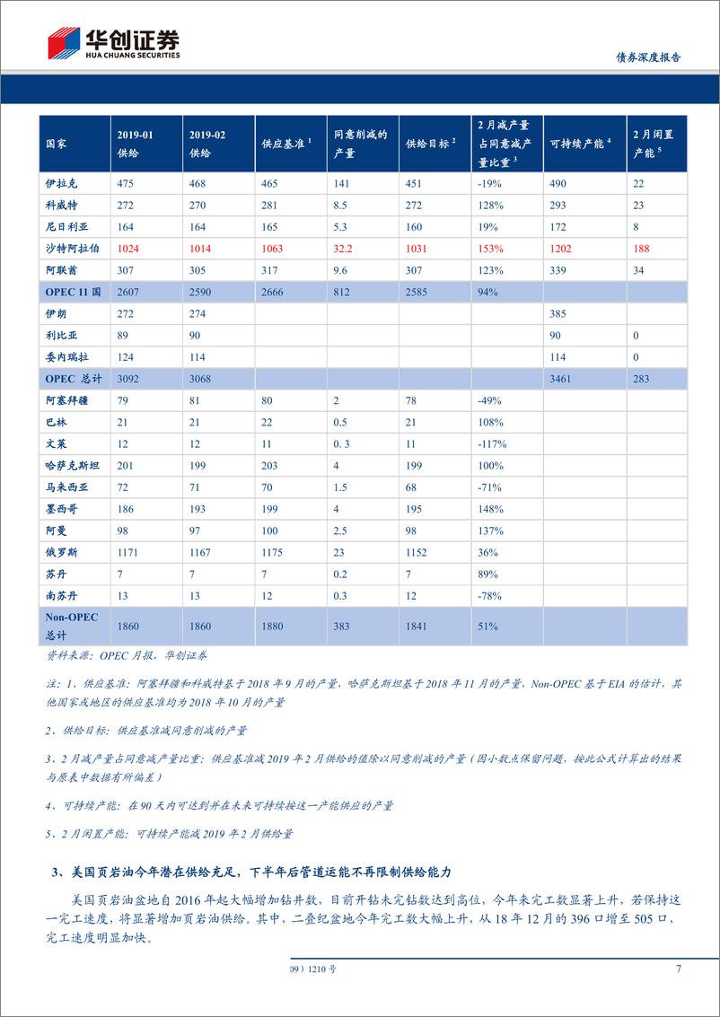 《债券深度报告：基于伊朗产量不断下降对供给影响的情景测算，原油真的存在供给缺口吗？-20190530-华创证券-17页》 - 第8页预览图