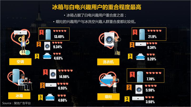 《2015Q2白电行业RTB投放趋势研究-360营销研究院》 - 第6页预览图