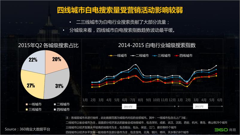 《2015Q2白电行业RTB投放趋势研究-360营销研究院》 - 第7页预览图