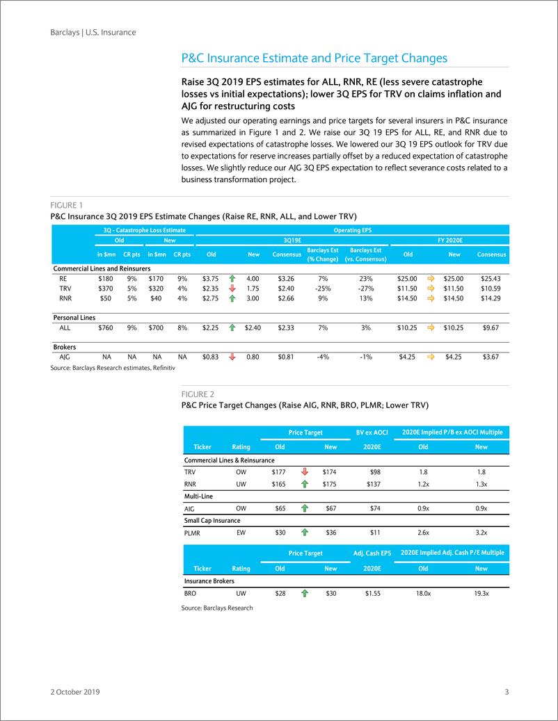 《巴克莱-美股-保险行业-美国保险业Q3预览：财险定价上升，但索赔趋势可能恶化-2019.10.2-80页》 - 第4页预览图