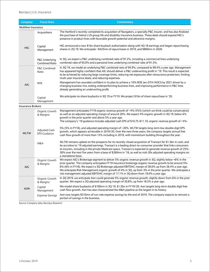 《巴克莱-美股-保险行业-美国保险业Q3预览：财险定价上升，但索赔趋势可能恶化-2019.10.2-80页》 - 第6页预览图