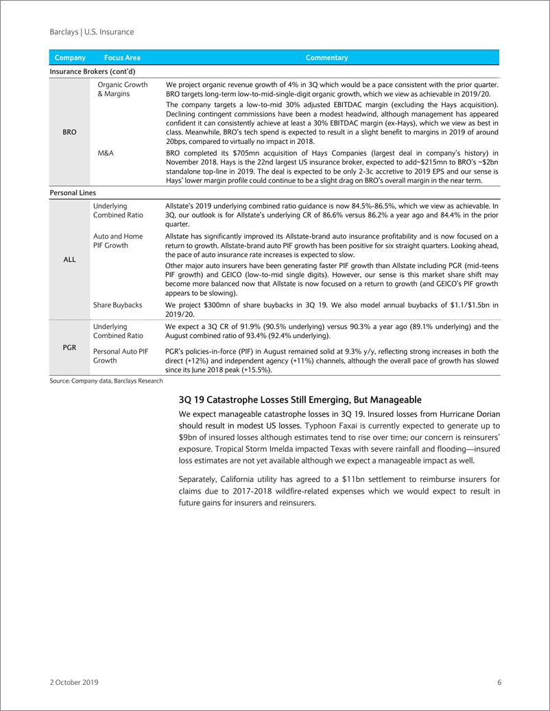 《巴克莱-美股-保险行业-美国保险业Q3预览：财险定价上升，但索赔趋势可能恶化-2019.10.2-80页》 - 第7页预览图