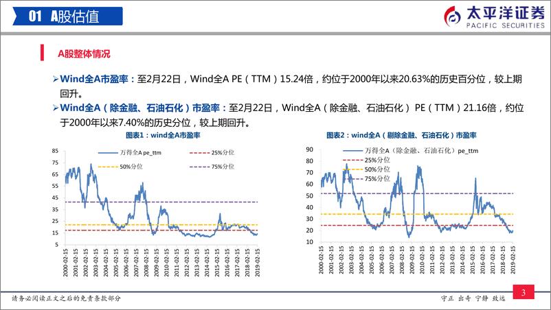 《中外股票估值追踪及对比：沪深300估值修复至29%历史百分位-20190223-太平洋证券-24页》 - 第5页预览图