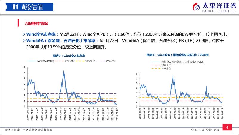 《中外股票估值追踪及对比：沪深300估值修复至29%历史百分位-20190223-太平洋证券-24页》 - 第6页预览图