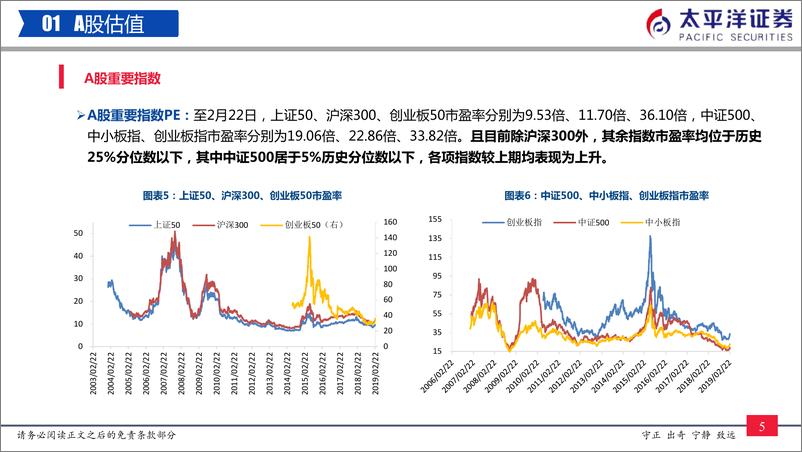 《中外股票估值追踪及对比：沪深300估值修复至29%历史百分位-20190223-太平洋证券-24页》 - 第7页预览图