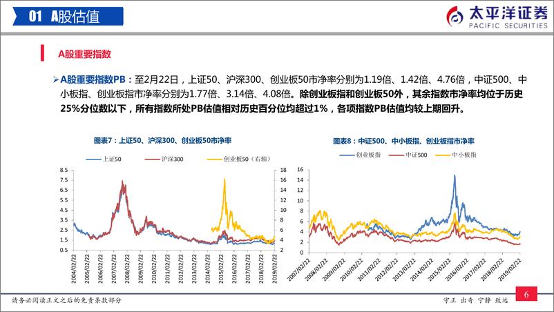 《中外股票估值追踪及对比：沪深300估值修复至29%历史百分位-20190223-太平洋证券-24页》 - 第8页预览图