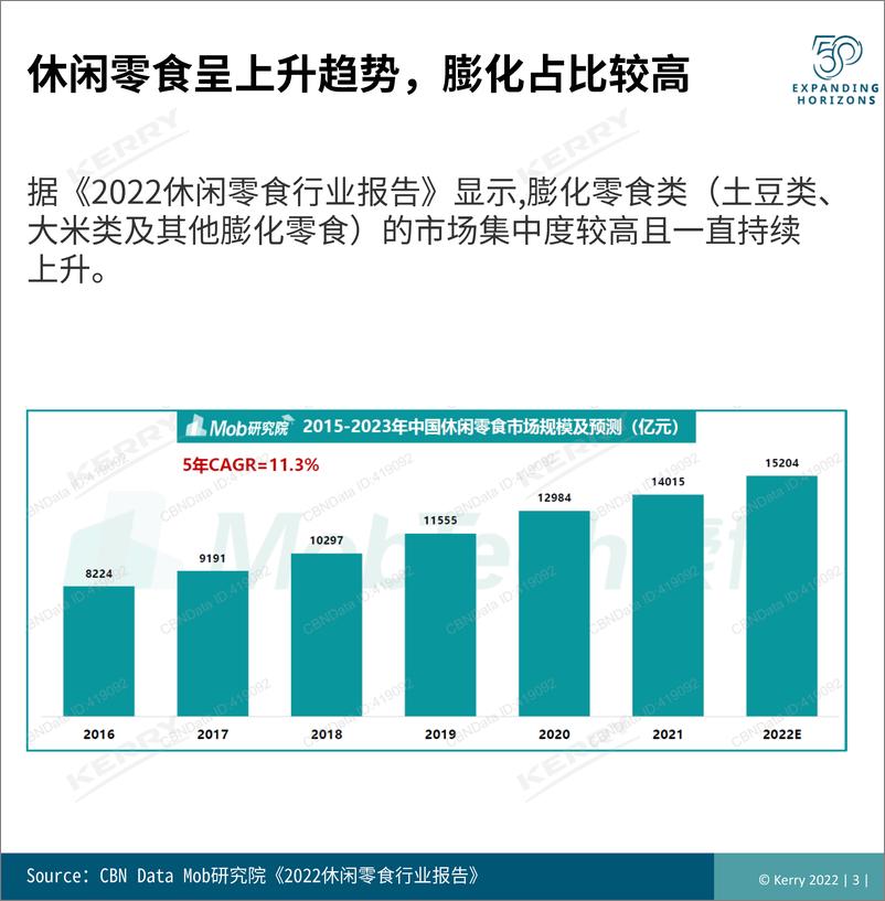 《凯爱瑞：2022年膨化零食创新趋势分享》 - 第3页预览图