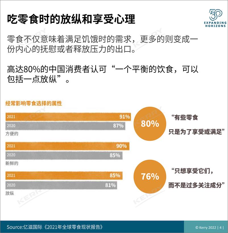 《凯爱瑞：2022年膨化零食创新趋势分享》 - 第4页预览图