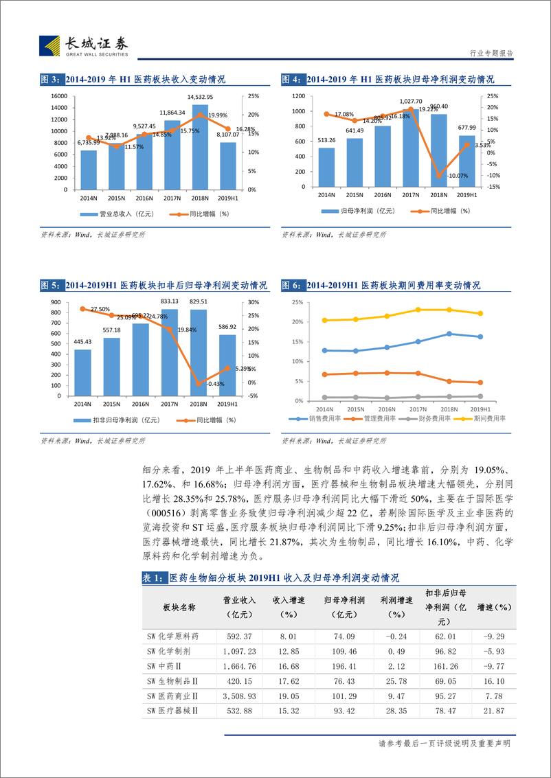 《医药行业2019年中报综述：拥抱政策红利，坚守创新和业绩主线-20190903-长城证券-24页》 - 第8页预览图