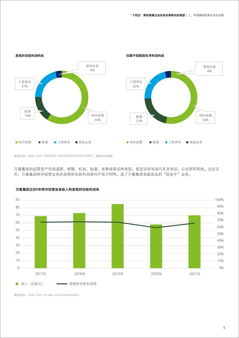 《德勤-“十四五” 期间基建企业业务发展新动态展望-17页》 - 第8页预览图