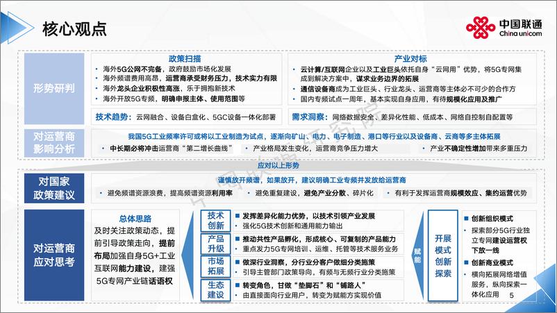 《全球5G专网发展洞察及运营商应对思考》 - 第5页预览图