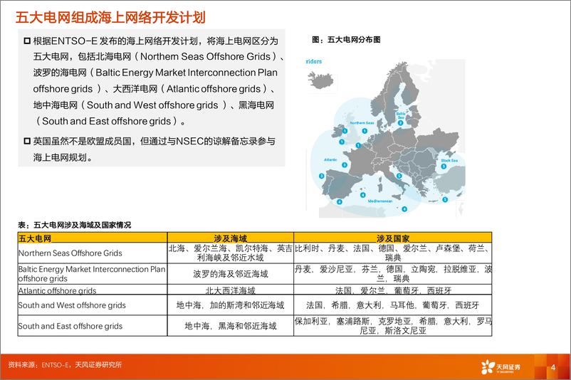 《天风证券-电力设备行业深度研究_欧洲电力互联拓扑看投资机会》 - 第4页预览图
