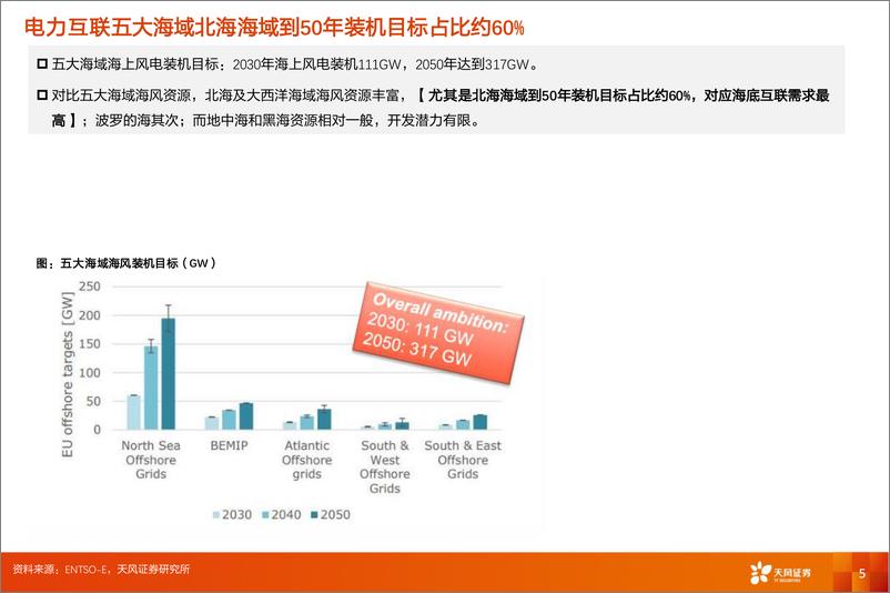 《天风证券-电力设备行业深度研究_欧洲电力互联拓扑看投资机会》 - 第5页预览图