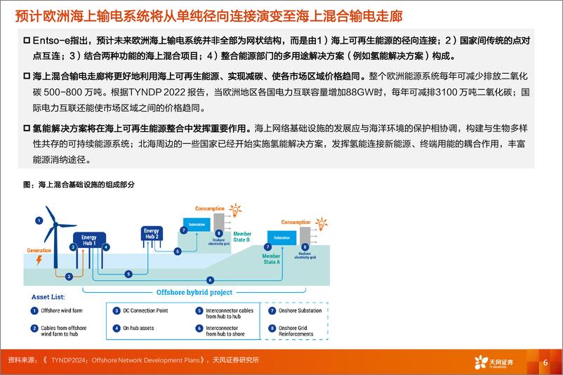 《天风证券-电力设备行业深度研究_欧洲电力互联拓扑看投资机会》 - 第6页预览图