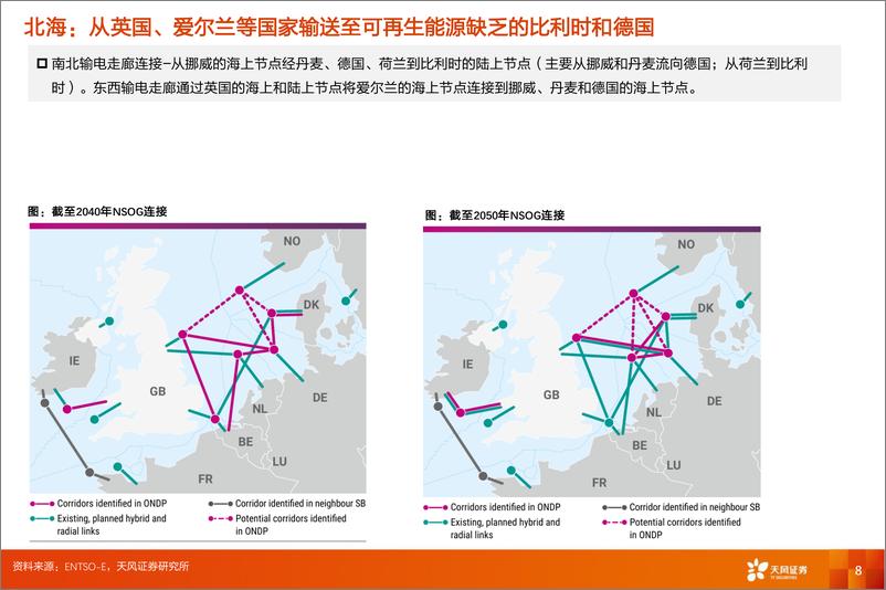 《天风证券-电力设备行业深度研究_欧洲电力互联拓扑看投资机会》 - 第8页预览图