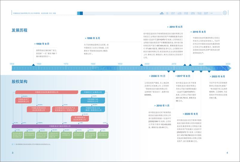 《2023年度环境、社会及治理（ESG）报告-中国航发动力股份有限公司》 - 第5页预览图