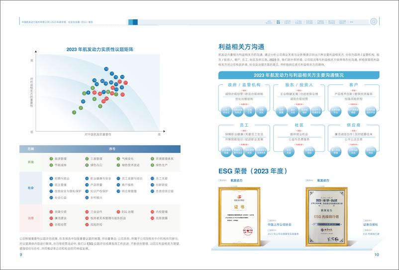 《2023年度环境、社会及治理（ESG）报告-中国航发动力股份有限公司》 - 第8页预览图