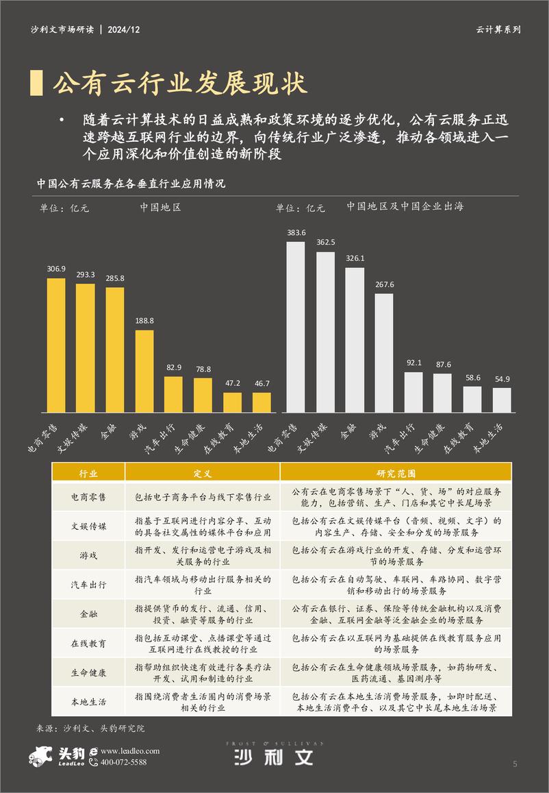 《2024年中国行业云公有云市场报告-10页》 - 第5页预览图