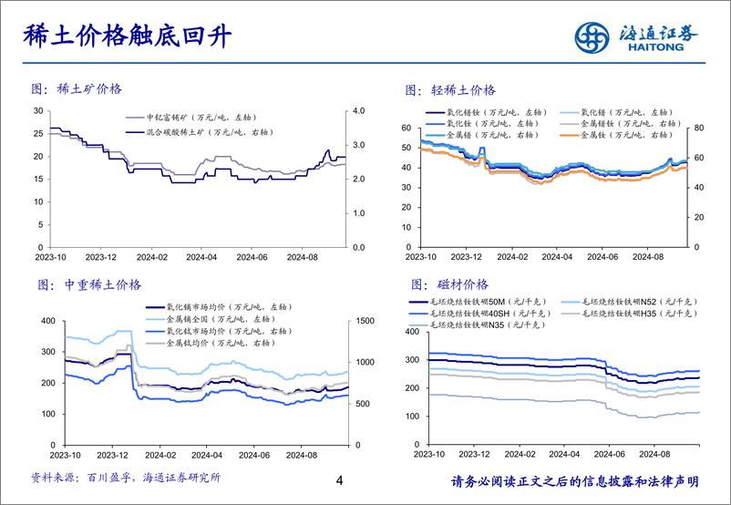 《有色金属行业-稀土：历尽千帆，迎接新周期-241203-海通证券-26页》 - 第4页预览图