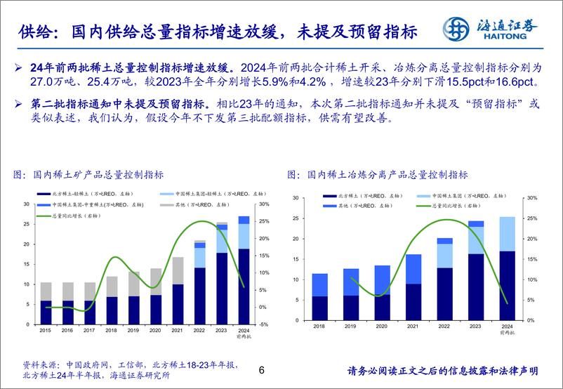 《有色金属行业-稀土：历尽千帆，迎接新周期-241203-海通证券-26页》 - 第6页预览图