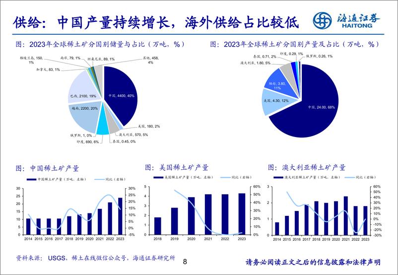 《有色金属行业-稀土：历尽千帆，迎接新周期-241203-海通证券-26页》 - 第8页预览图