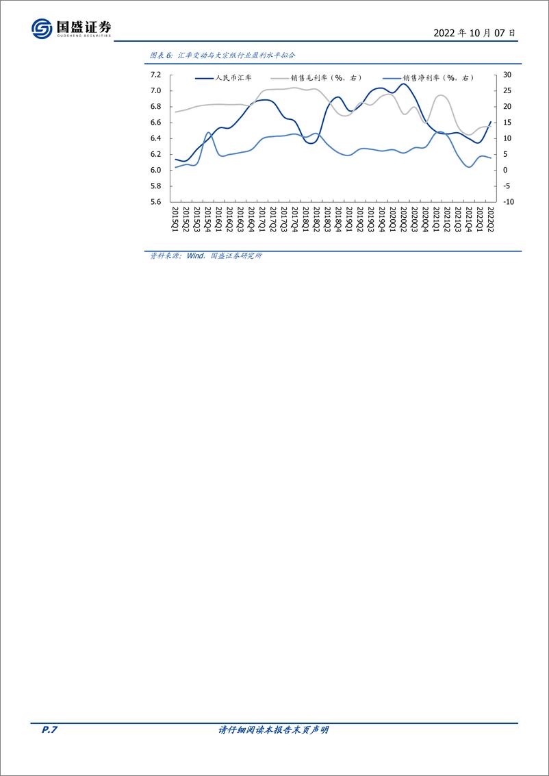 《轻工制造行业专题研究：人民币贬值，影响几何更新版-20221007-国盛证券-20页》 - 第8页预览图