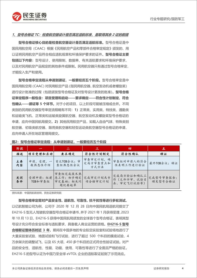 《民生证券-国防军工行业专题报告：低空经济系列#2：eVTOL产业发展的5个核心问题》 - 第4页预览图