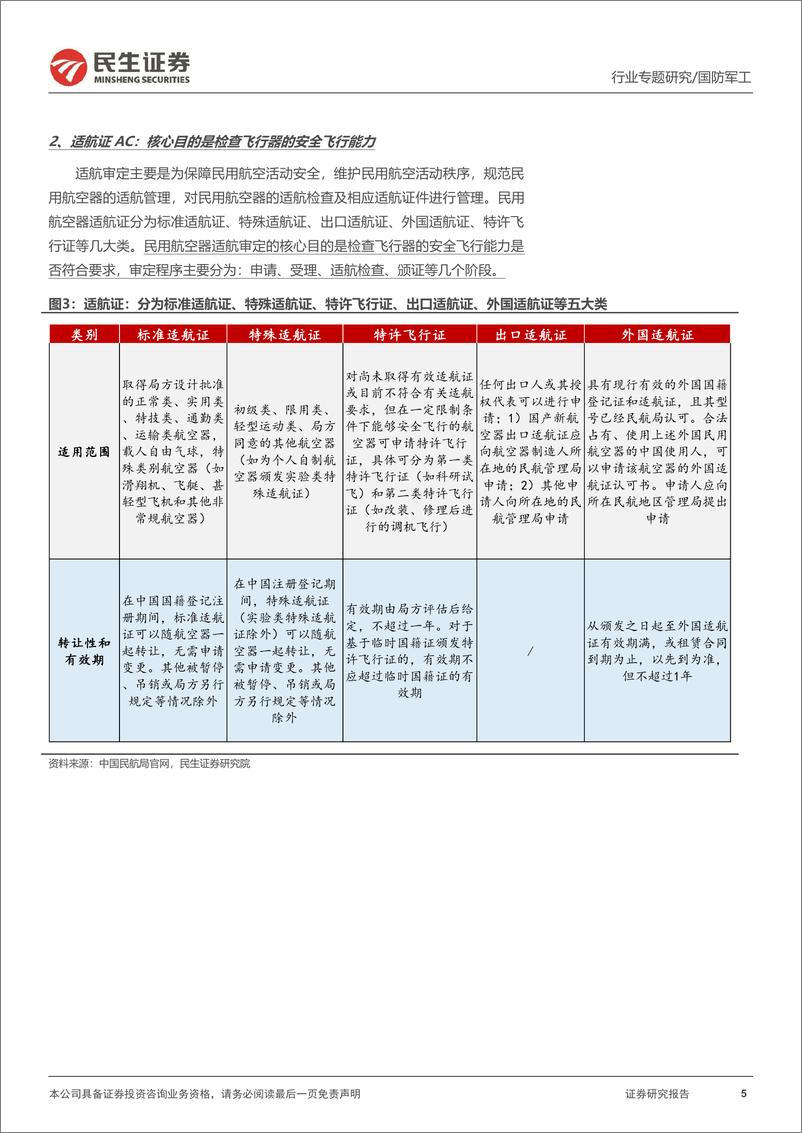 《民生证券-国防军工行业专题报告：低空经济系列#2：eVTOL产业发展的5个核心问题》 - 第5页预览图