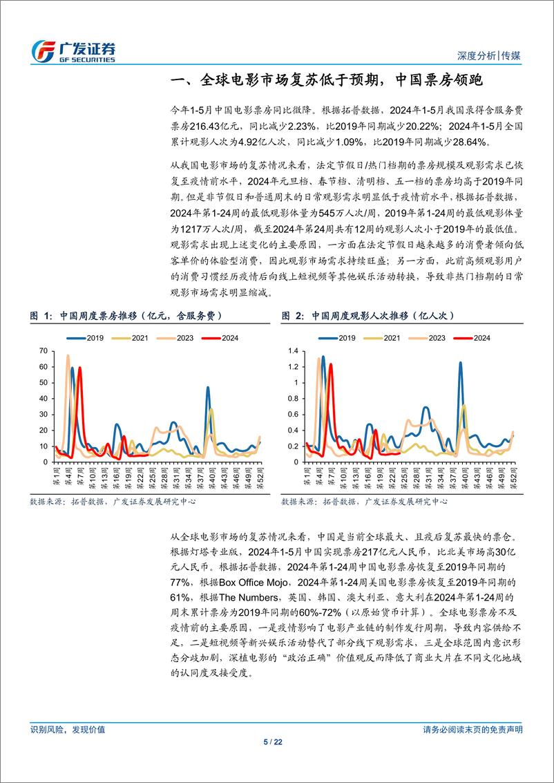 《传媒行业2024年暑期档前瞻：24年电影市场的票房驱动力和档期行情-240624-广发证券-22页》 - 第5页预览图