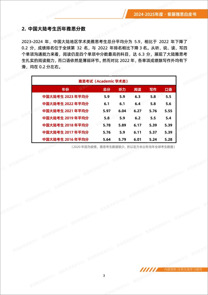 《2024-2025年度紫藤雅思白皮书-紫藤-47页》 - 第6页预览图