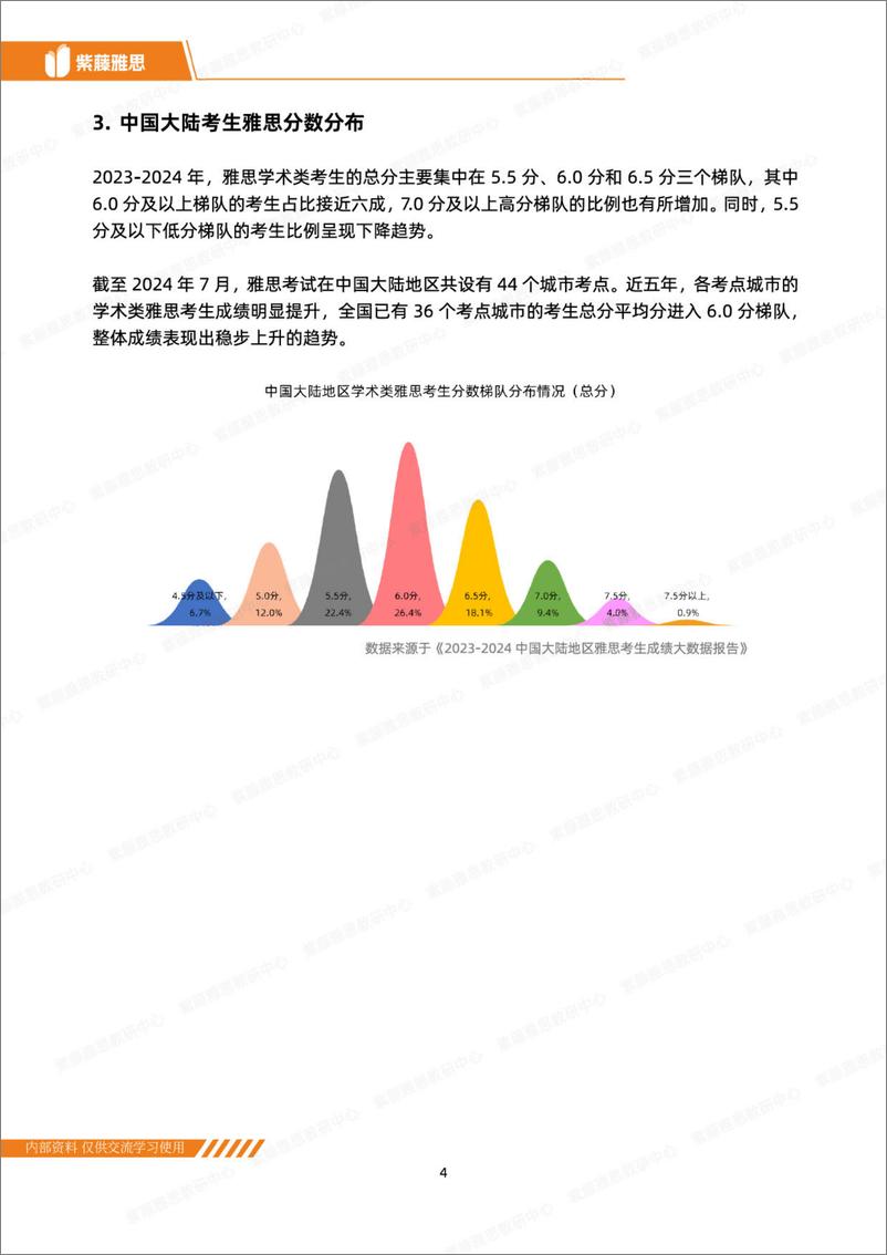 《2024-2025年度紫藤雅思白皮书-紫藤-47页》 - 第7页预览图