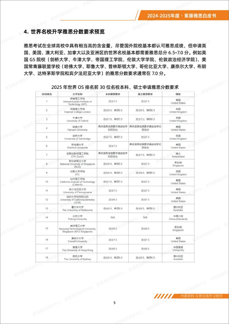 《2024-2025年度紫藤雅思白皮书-紫藤-47页》 - 第8页预览图