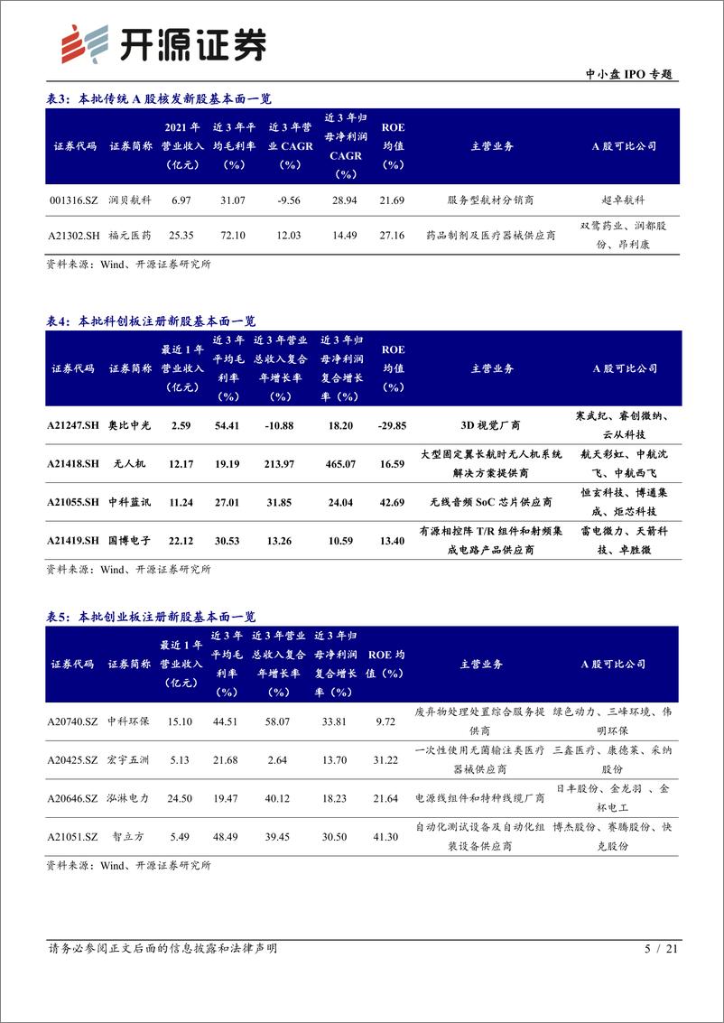 《中小盘IPO专题：次新股说，本批无人机等值得重点跟踪（2022批次21、22）-21页》 - 第6页预览图