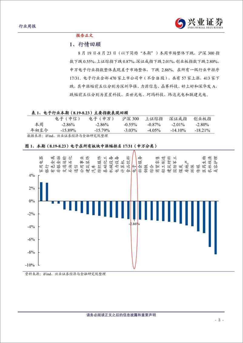 《电子行业：AMD收购ZT＋Systems，看好苹果在端侧AI的引领地位和自主可控-240825-兴业证券-10页》 - 第3页预览图