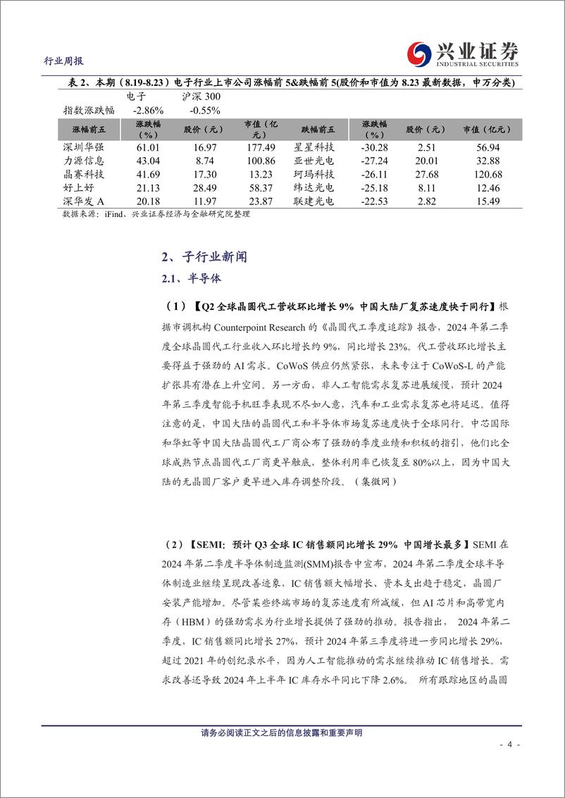 《电子行业：AMD收购ZT＋Systems，看好苹果在端侧AI的引领地位和自主可控-240825-兴业证券-10页》 - 第4页预览图