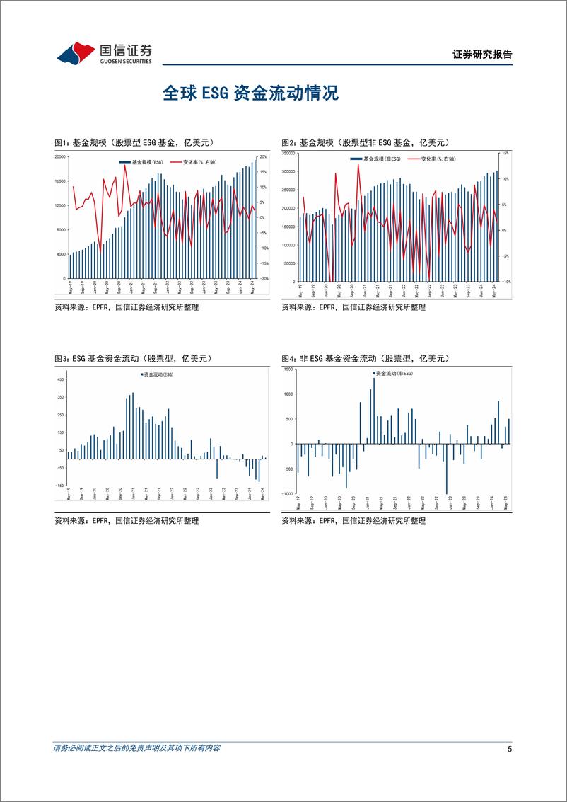 《全球ESG资金追踪表(2024年第六期)：ESG投资热度延续，股票型ESG基金资金持续净流入-240820-国信证券-22页》 - 第5页预览图