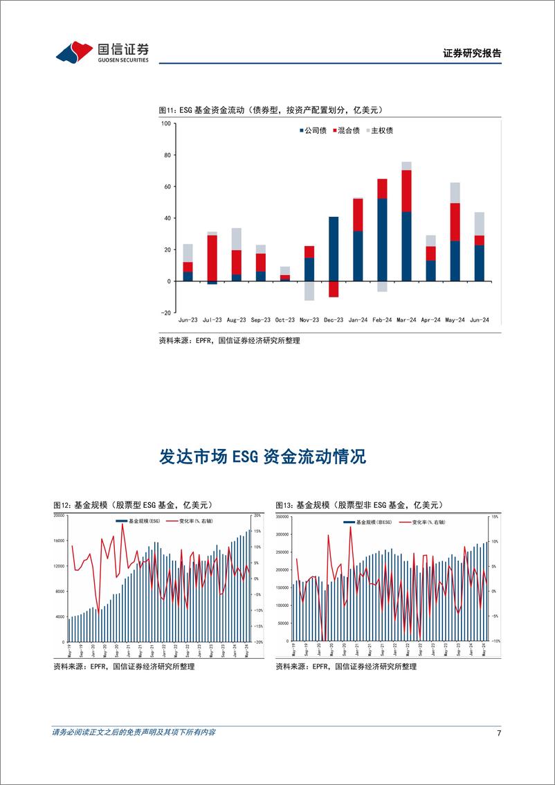 《全球ESG资金追踪表(2024年第六期)：ESG投资热度延续，股票型ESG基金资金持续净流入-240820-国信证券-22页》 - 第7页预览图