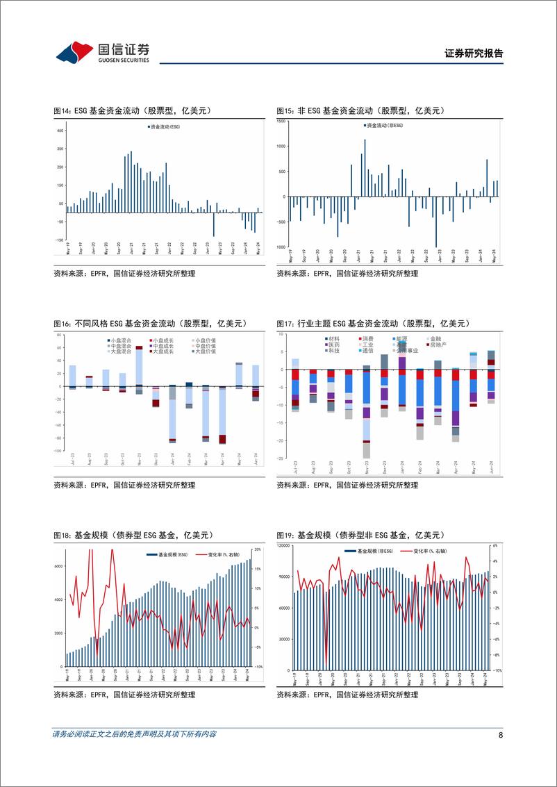 《全球ESG资金追踪表(2024年第六期)：ESG投资热度延续，股票型ESG基金资金持续净流入-240820-国信证券-22页》 - 第8页预览图