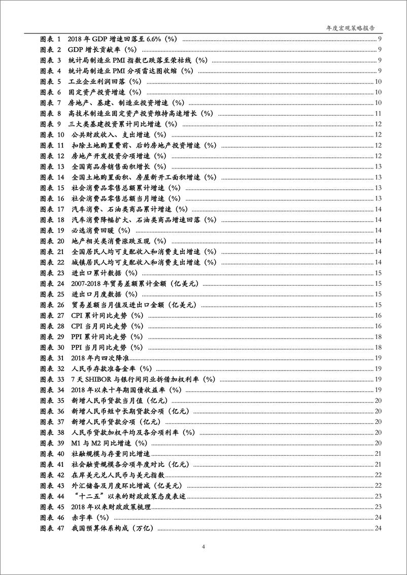 《2019年年度宏观及投资策略报：萦回待出，谋定后动-20190129-万和证券-64页》 - 第5页预览图