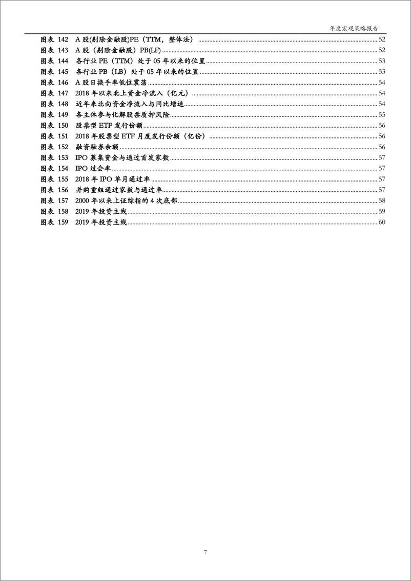 《2019年年度宏观及投资策略报：萦回待出，谋定后动-20190129-万和证券-64页》 - 第8页预览图