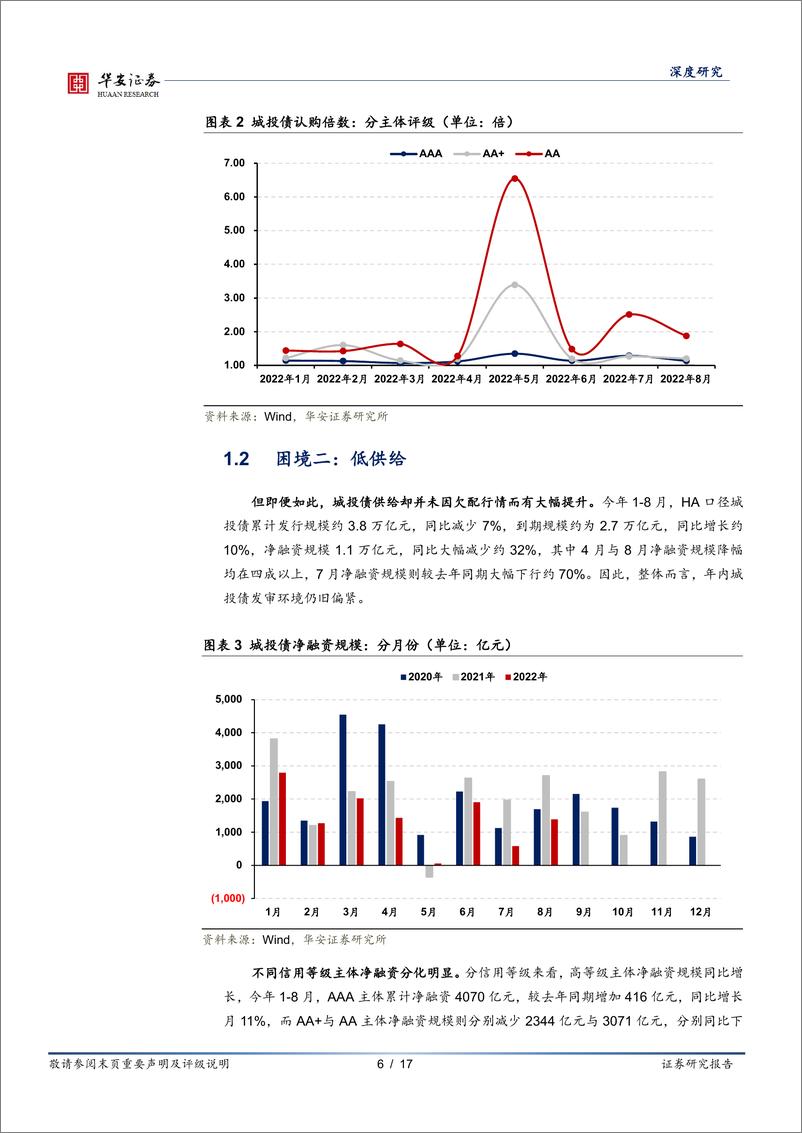 《城投策论（三）：关于城投排雷的三条实操建议-20220927-华安证券-17页》 - 第7页预览图