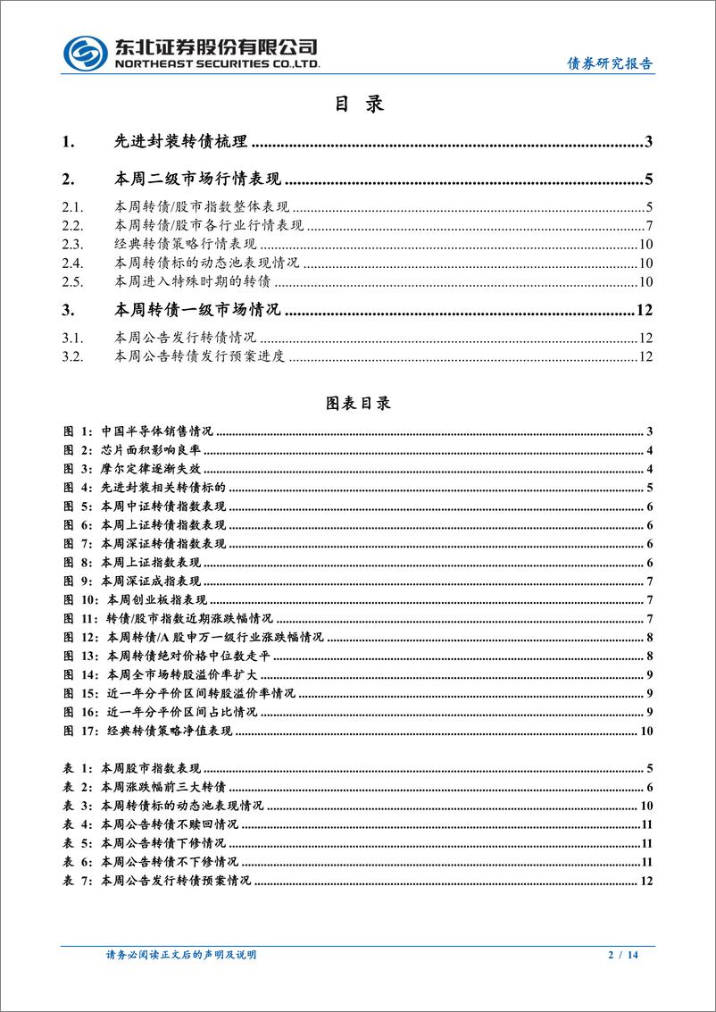 《可转债市场回顾：先进封装转债梳理-240414-东北证券-14页》 - 第2页预览图