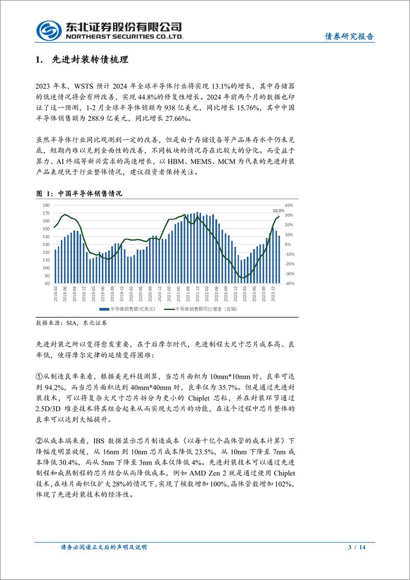 《可转债市场回顾：先进封装转债梳理-240414-东北证券-14页》 - 第3页预览图