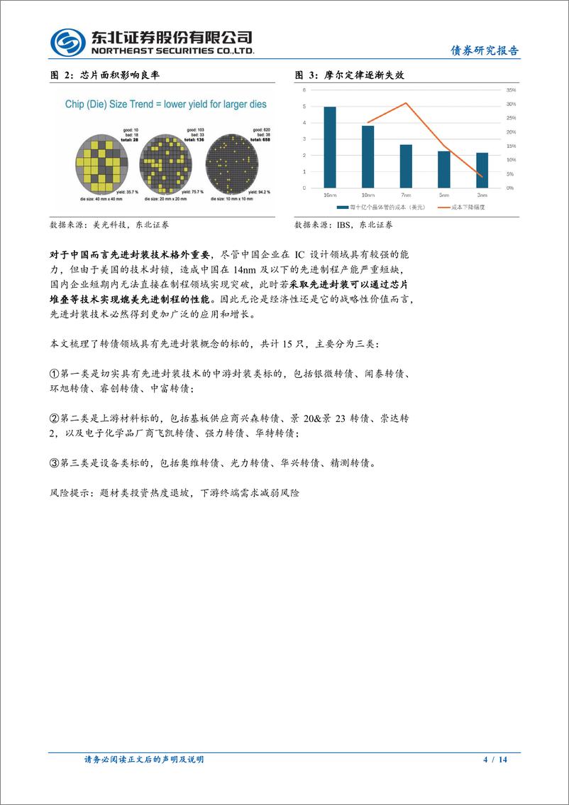 《可转债市场回顾：先进封装转债梳理-240414-东北证券-14页》 - 第4页预览图