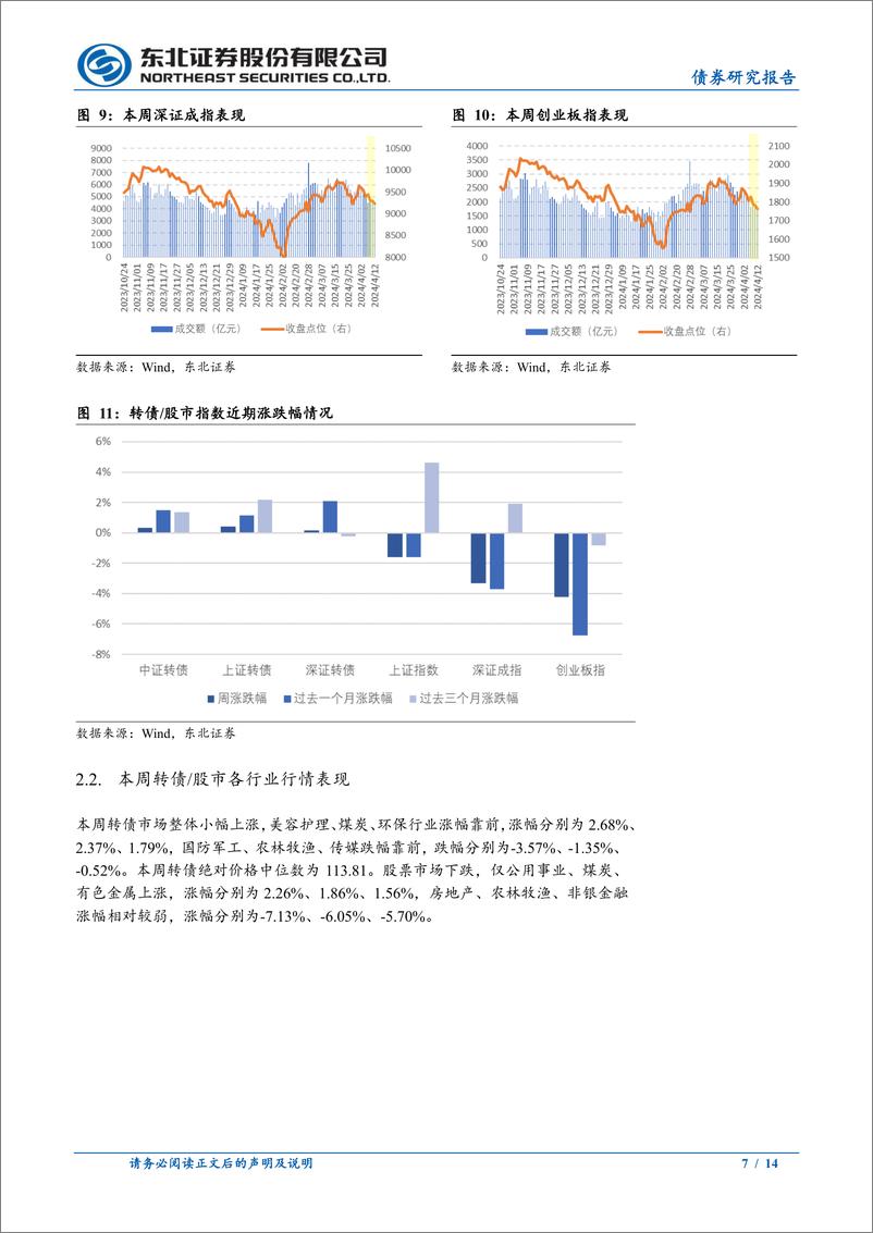 《可转债市场回顾：先进封装转债梳理-240414-东北证券-14页》 - 第7页预览图