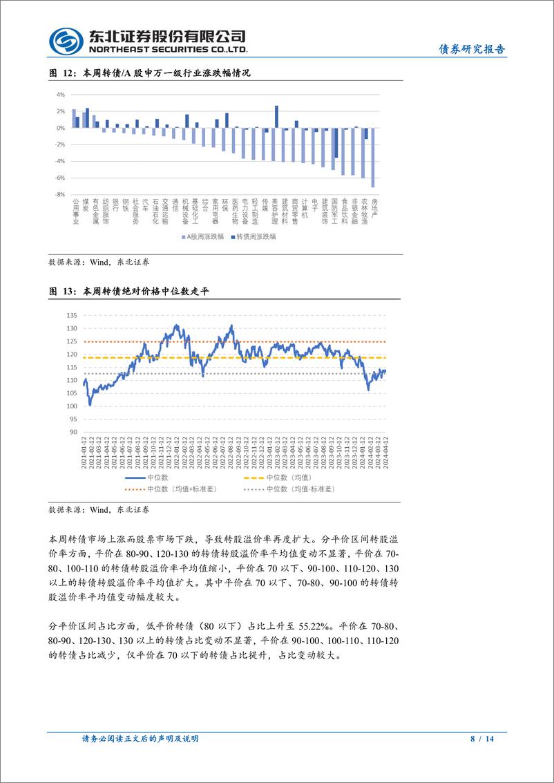 《可转债市场回顾：先进封装转债梳理-240414-东北证券-14页》 - 第8页预览图