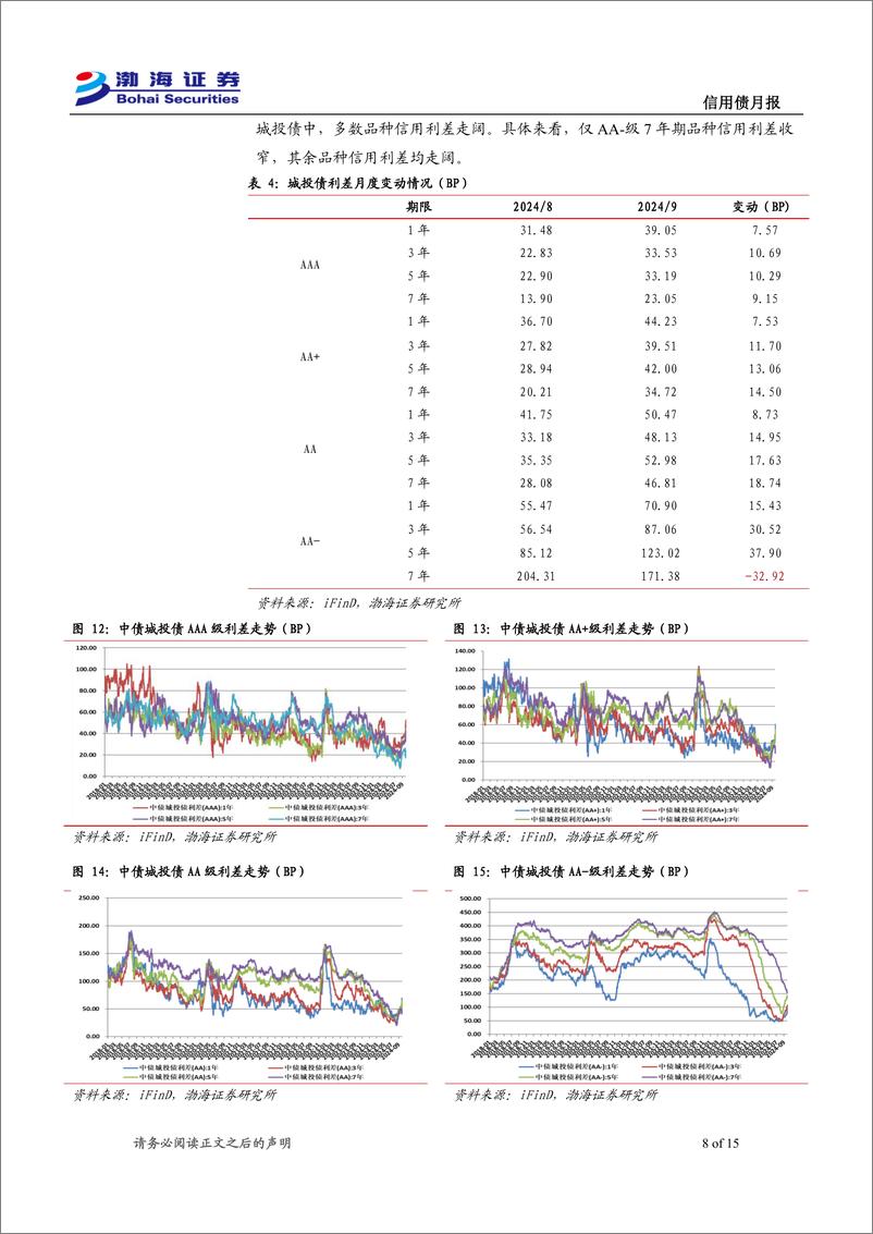 《信用债10月月报：调整后性价比提升，可继续关注高等级短债-241008-渤海证券-15页》 - 第8页预览图