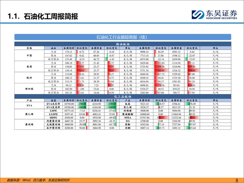 《能源化工行业：长丝企业延续涨价，美国乙烷价格持续下滑-240707-东吴证券-46页》 - 第8页预览图