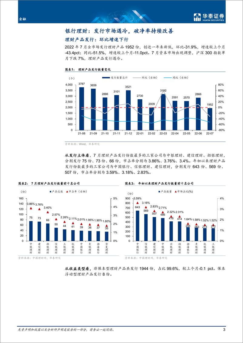 《金融行业月报：发行市场遇冷，破净比例改善-20220807-华泰证券-23页》 - 第4页预览图